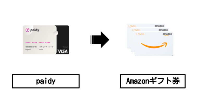 PaidyxAmazonギフト券