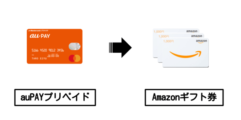 auPAYプリペイドxAmazonギフト券