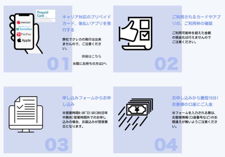 バンクレジット利用の流れ