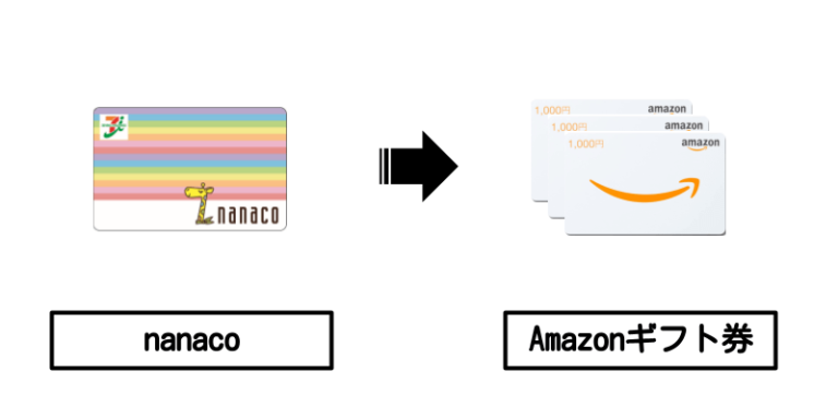 nanacoxAmazonギフト券