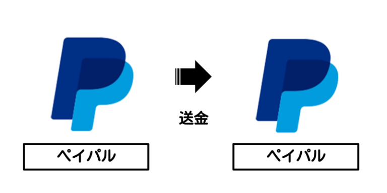 paypal→paypal