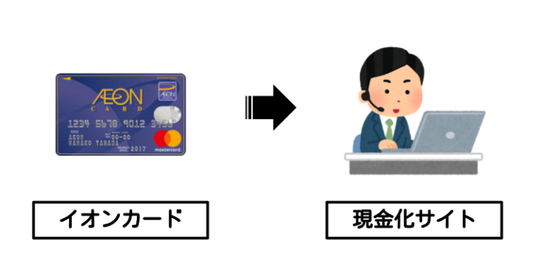 イオンカード×現金化サイト