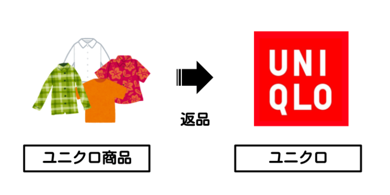 ユニクロ商品→ユニクロ