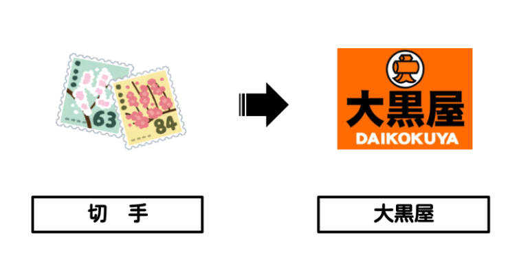 切手×大黒屋