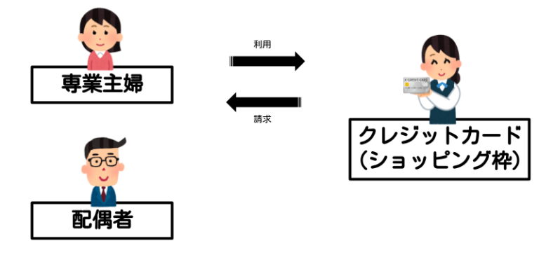 専業主婦ショッピング枠